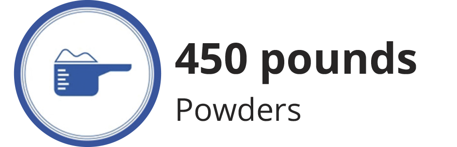 450-pounds